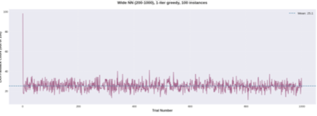 Fallback rate across trials