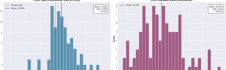 Online validation distributions