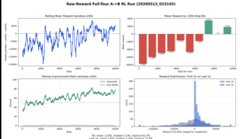 RL perturbation results
